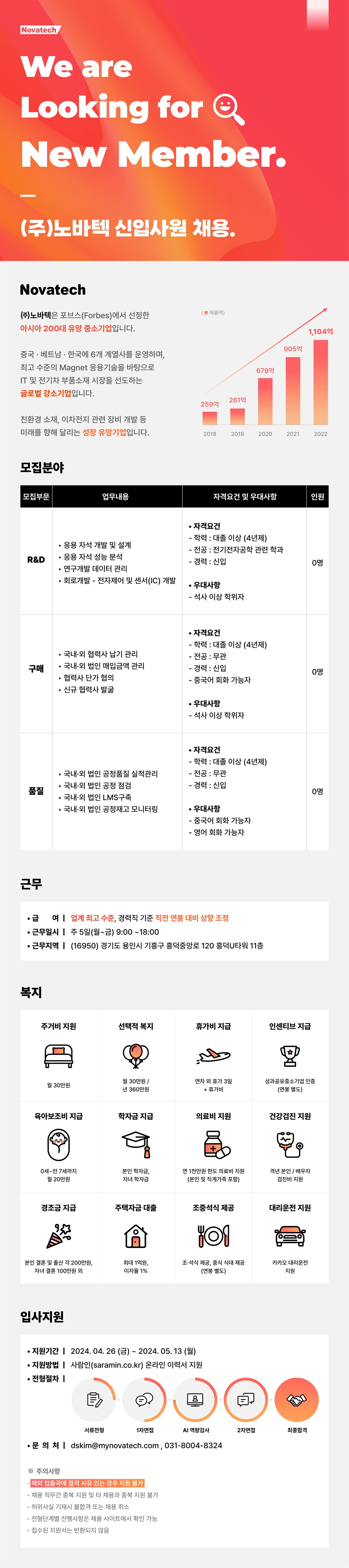 Contents image